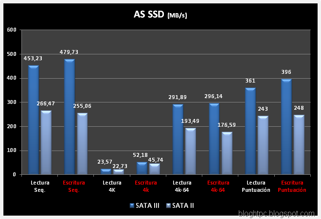 AS-SSD-COMPARATIVA -SATA