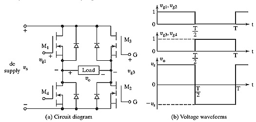 single-phase inverter