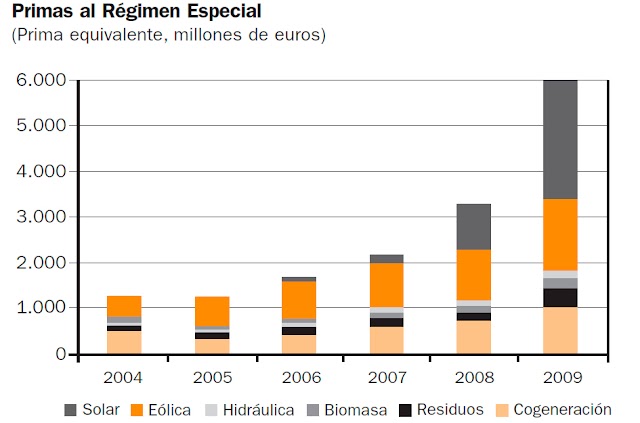 Primas-al-regimen-especial.jpg