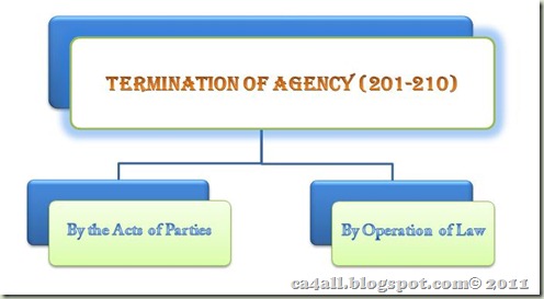 Termination Of Agency ca4all