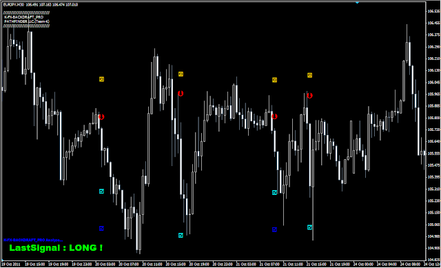 EUR/JPY  30分足