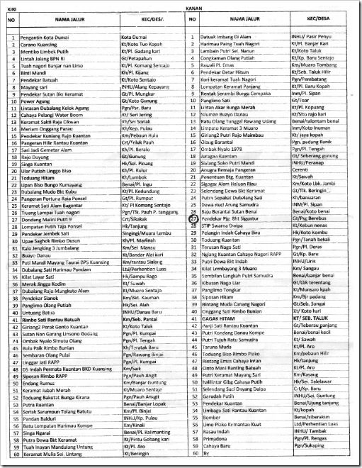 Daftar Peserta Pacu Jalur 2012 Teluk Kuantan Kab.Kuantan Singingi