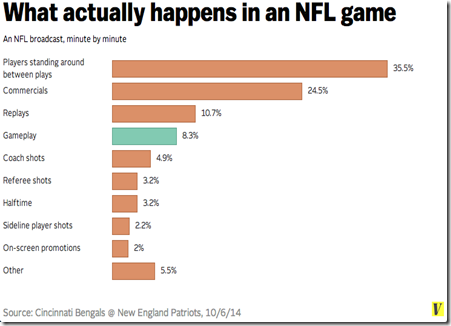CHART NFL PLAYING TIME