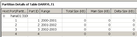 HANA Table Distribution HANA Table Distribution