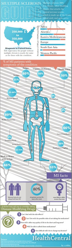 esclerosismultiple infografia