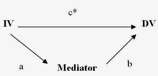 [mediated%2520regression%25201%255B14%255D.jpg]