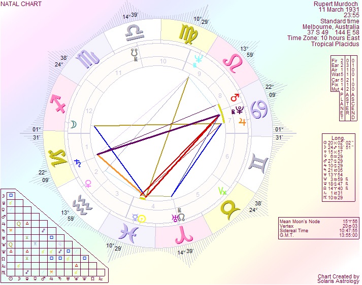 [MurdochRupert%2520natal%255B4%255D.jpg]