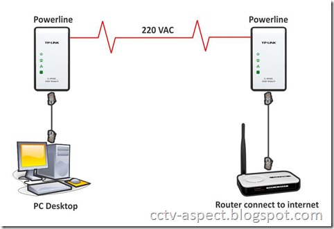 powerline basic