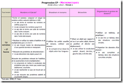 Mathématiques