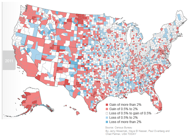 U.S. population growth slows, especially in far suburbs. Five years ago, millions of Americans were streaming to new homes on the fringes of metropolitan areas. Then housing prices collapsed and the Great Recession slowed growth to levels not seen since the Great Depression in the 1930s. Growth remained slow last year, and largely confined to counties at the center of metropolitan areas. Maps show population gain or loss in 2006 and 2011, based on new Census Bureau estimates. USA TODAY