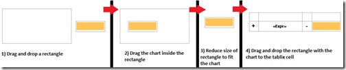 How to enclose chart within rectangle in SSRS