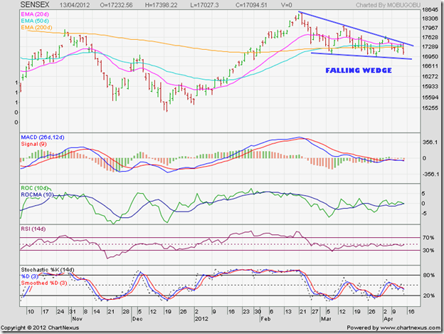 SENSEX_Apr1312