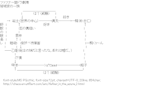 [AA]Related map (Fafner in the Azure)