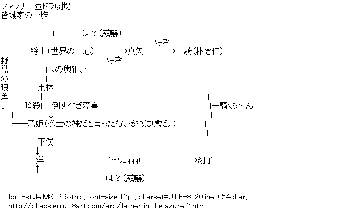 Fafner in the Azure,Related map