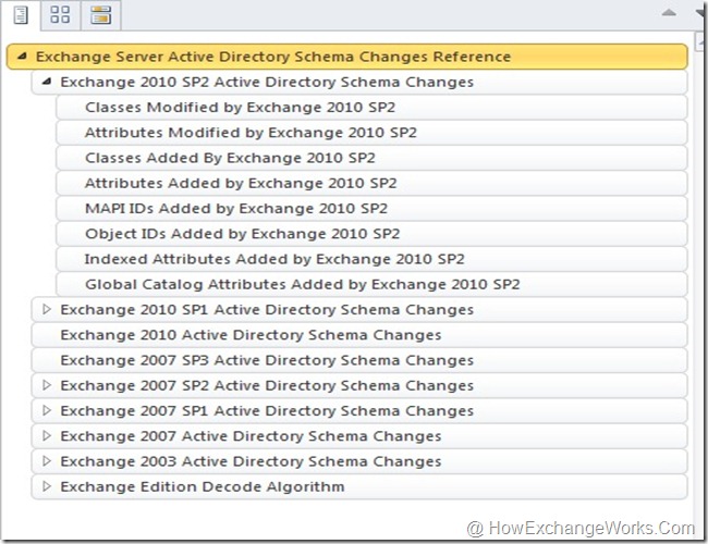 Exchange 2010 SP2 Schema Changes