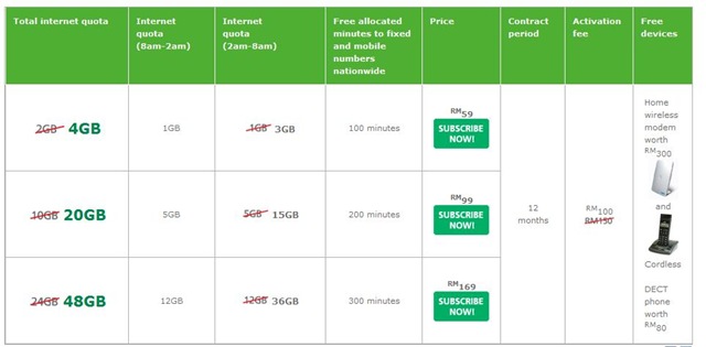 Maxis Wireless Internet 02