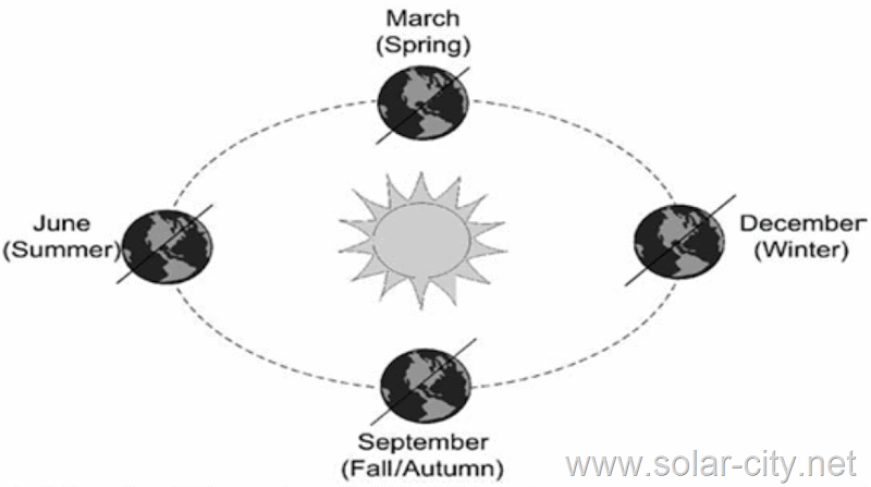 solar installation-solar city solar installation-solar city