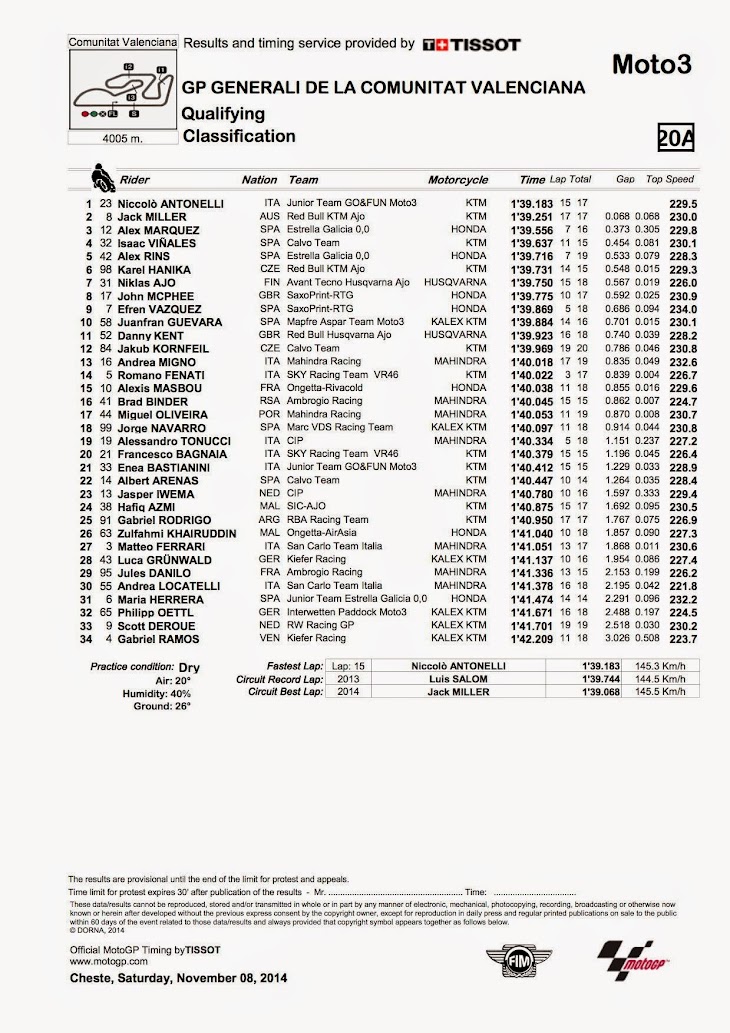 moto3-qp-2014valencia.jpg