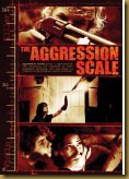 agression scale