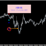 PRO◆2012年2月度（勝率100％：検証用EUR/JPY・15M）