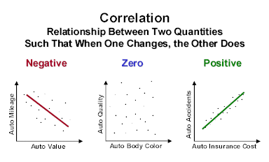 correlation_graphs