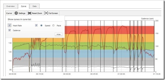 Completed Workout Data on Polar Personal Trainer