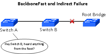 [BBFast_Indirect_Fail%255B3%255D.png]