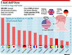 ricerca-italia ricerca-italia