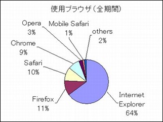 browser_all_time