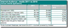 Internet audience - media 2011 vs 2010