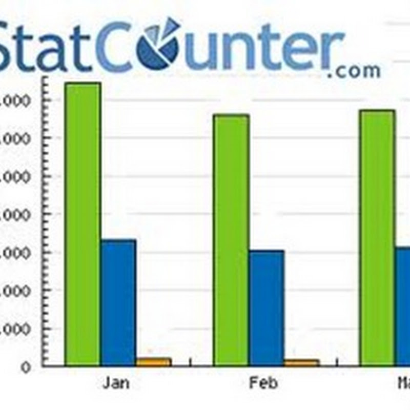 New filter for StatCounter.