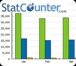 statcounter statcounter