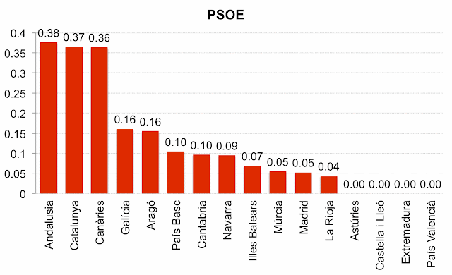 psoedescen.gif