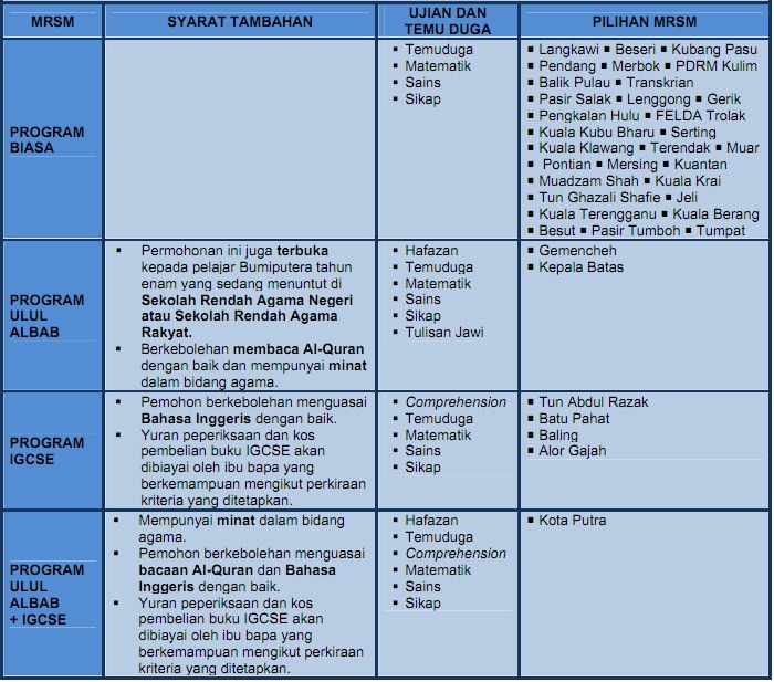 [4%2520program%2520mrsm%255B6%255D.jpg]