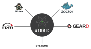 Red Hat Project Atomic Introduction