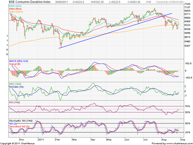 [BSE%2520Consumer%2520Durables%2520Index%255B3%255D.png]
