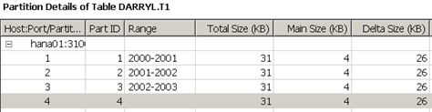 HANA Table Distribution HANA Table Distribution