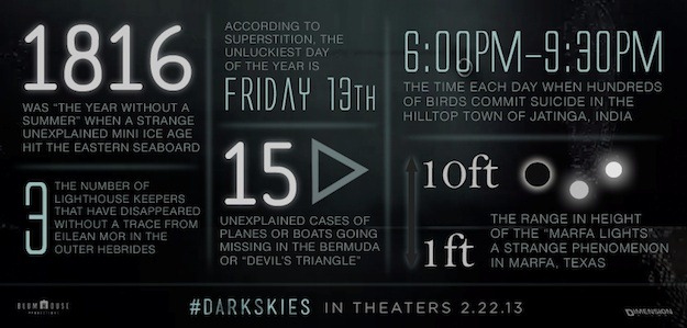 Dark Skies Infographic Breaks Down Unexplained Phenomena