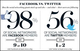 facebook-twitter-eua facebook-twitter-eua