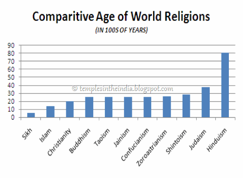 Comparative_Age_of_Religions
