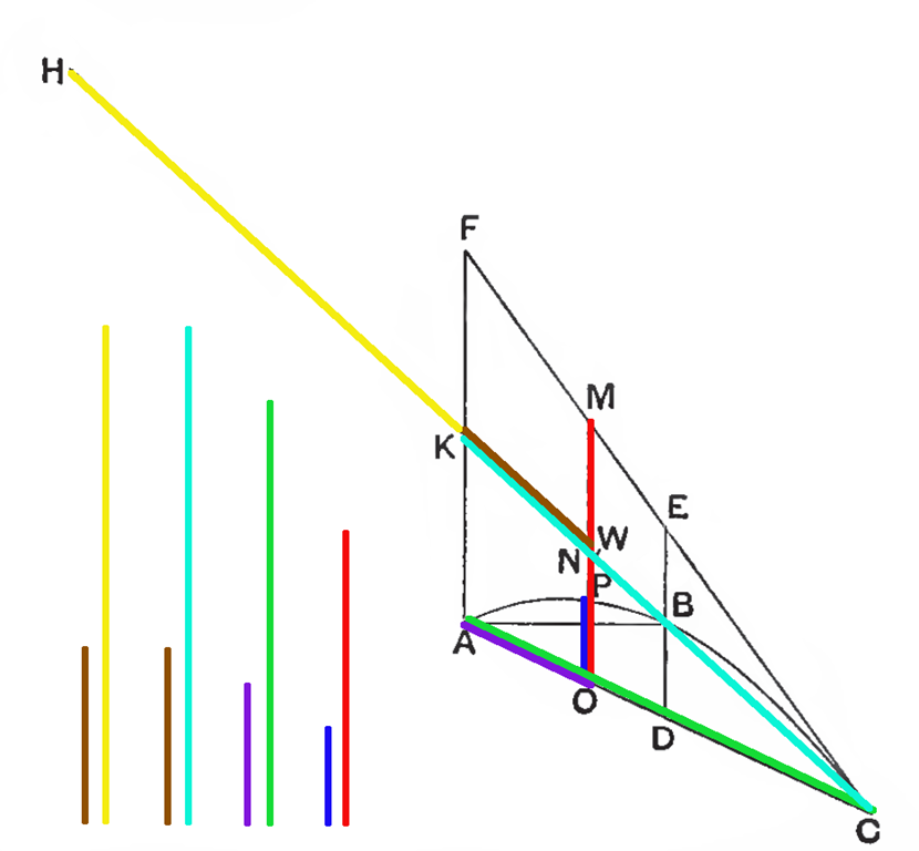 [Archimedes.Method.P1.2.2.o3.png]