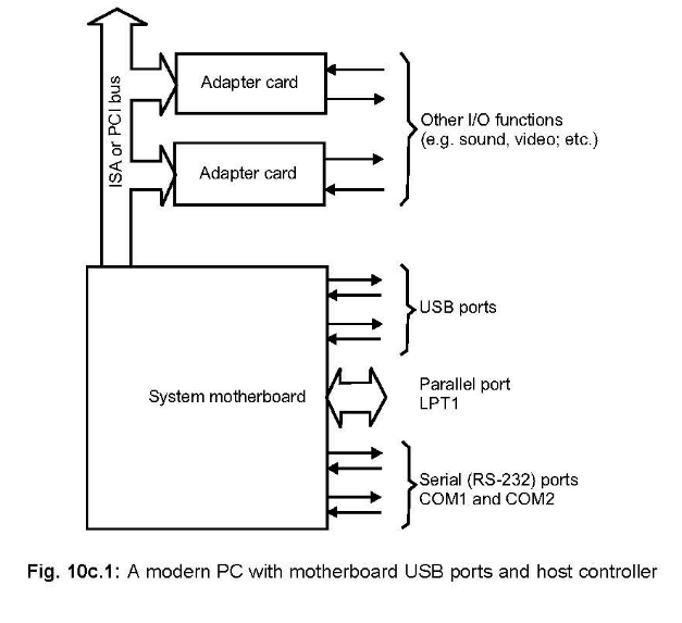 [The%2520Universal%2520Serial%2520Bus%2520%2528USB%25298-27-32%2520PM%255B2%255D.png]