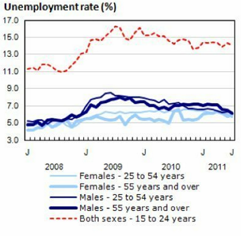 [Unemployment%2520rate%255B3%255D.png]