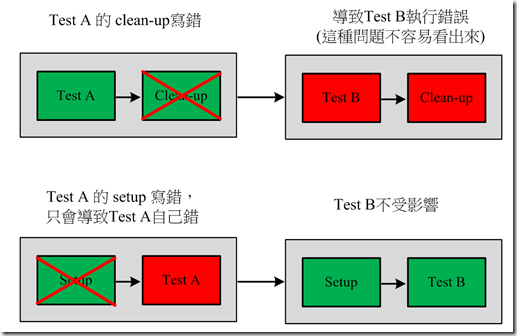 螢幕快照 2012-11-26 下午6.13.28 螢幕快照 2012-11-26 下午6.13.28