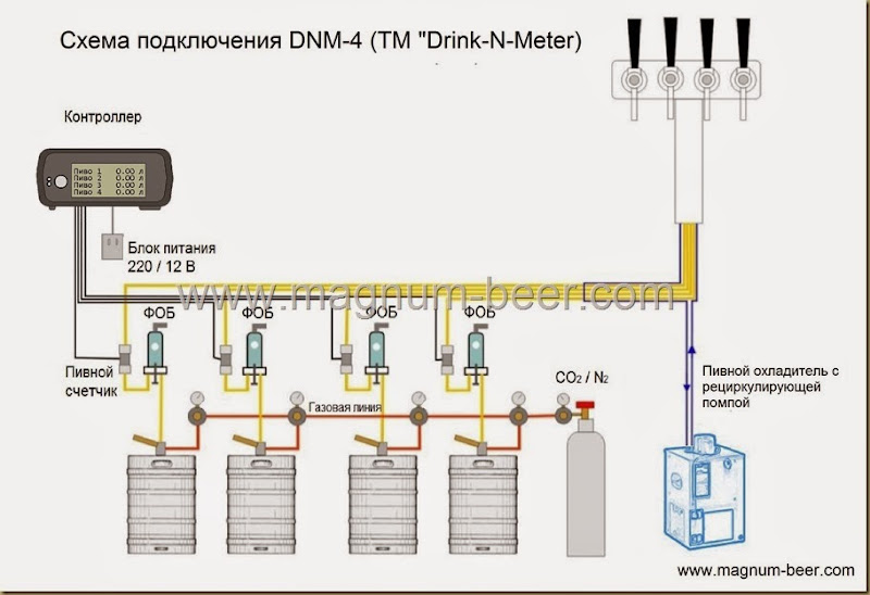 Как Открыть Магазин Разливного Пива Пошаговая Инструкция Как Открыть Магазин Разливного Пива Пошаговая Инструкция