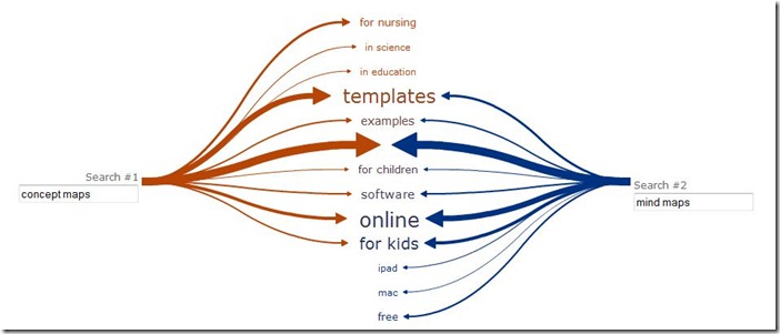 search comparison - concept vs mind maps