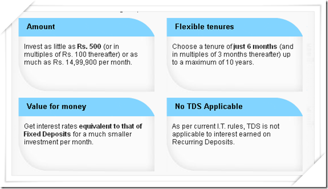 Recurring Deposit