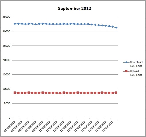 [BT-ISP-Figs_Sep_2012%255B6%255D.jpg]