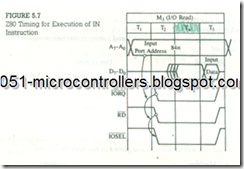 z80 Interfacing and programming-13_03