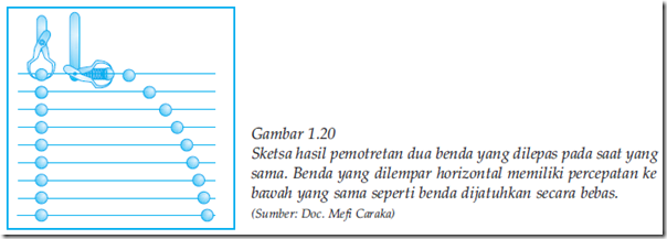 sketsa pemotretan dua benda yang dilepas pada saat yang sama sketsa pemotretan dua benda yang dilepas pada saat yang sama